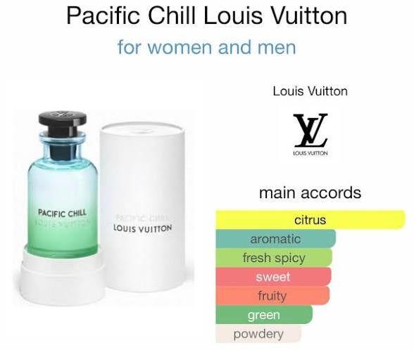 Louis Vuitton Pacific Chill Eau de Parfum Spray 3.4 oz (100ml) New And Sealed