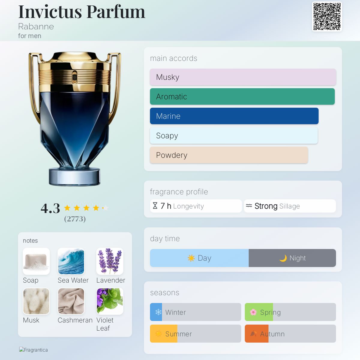 Paco Rabanne Men's Invictus Parfum 3.4 oz