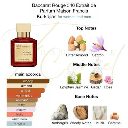 Maison Francis Kurkdjian Baccarat Rouge 540 Extrait de Parfum
